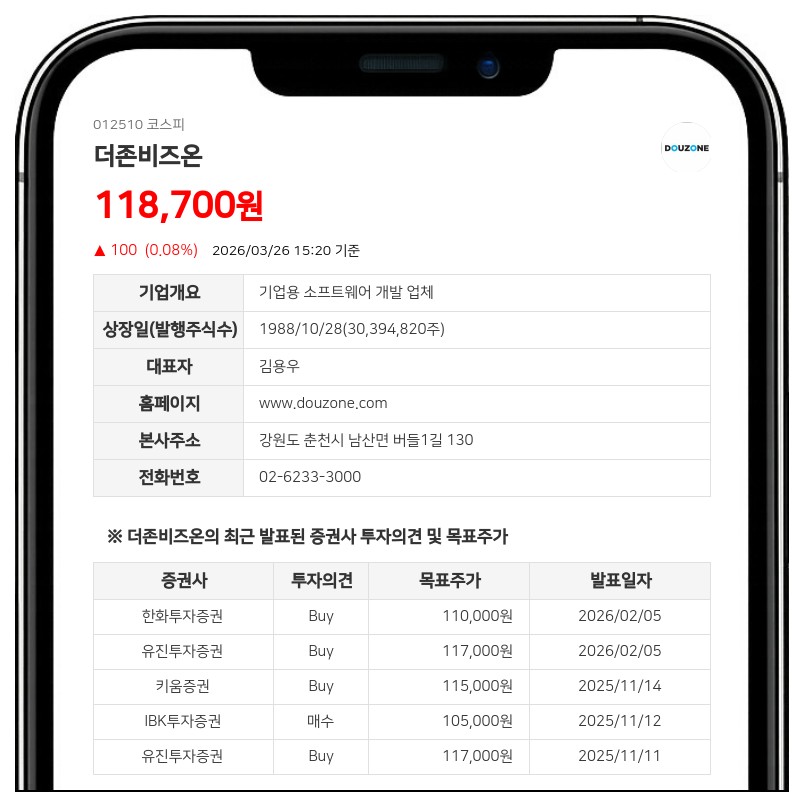 더존비즈온, 최대주주 지분 83.10% 확보 도로니쿰(주)로 전격 교체