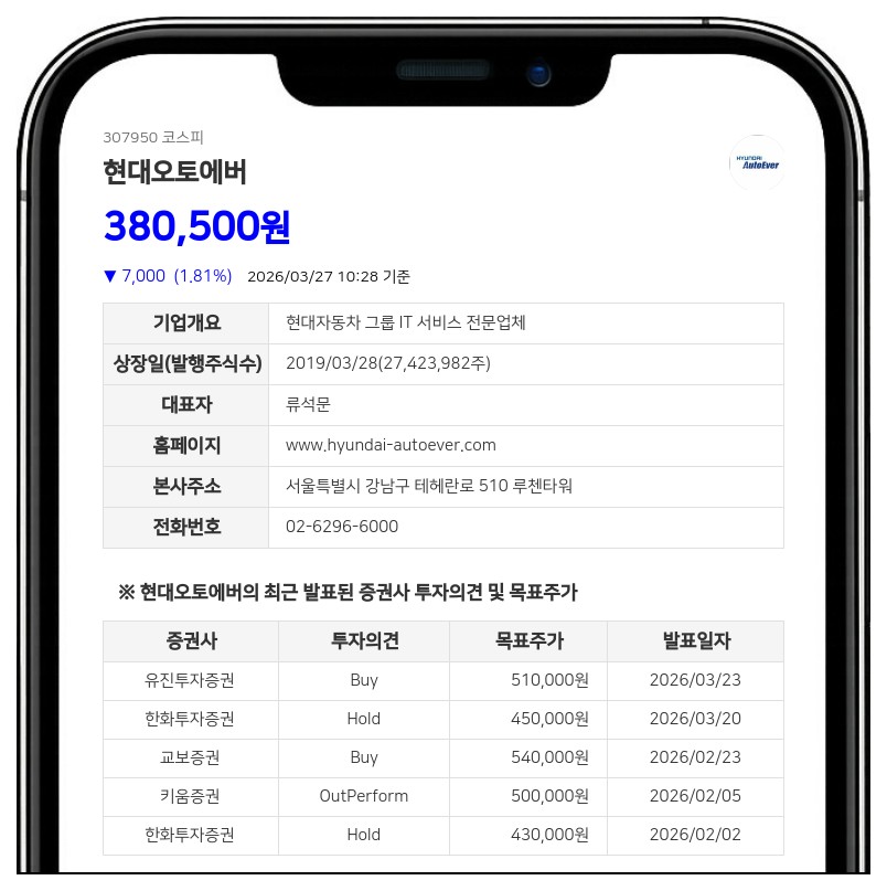 현대오토에버 김두훈 임원, 보통주 200주 신규 취득