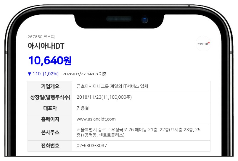 아시아나IDT, 임원진 지분 확대…총 1,500주 늘어 최대주주등 지분율 0.01% 상승