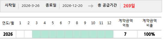 공급계약 기간 및 기간별 추정 계약금액