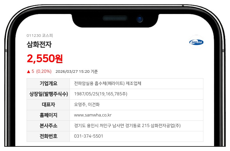 삼화전자, 30억 신규 차입으로 설비투자 가속화...단기차입 한도 447억 상향