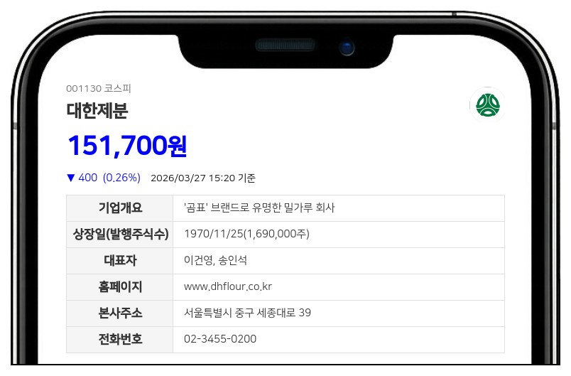 대한제분, 임원 퇴임으로 최대주주 지분 0.47% 감소