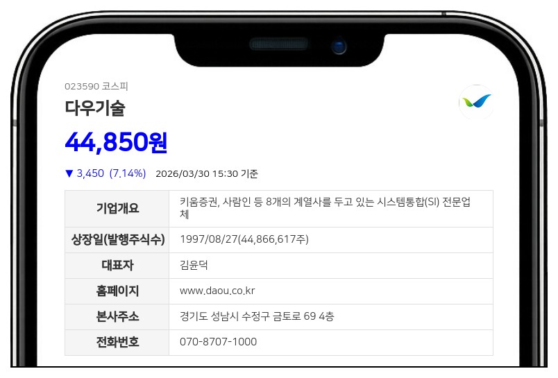 다우기술, 계열사 임원 양일홍 보통주 2만2500주 신규 취득…지분율 0.05%p 상승