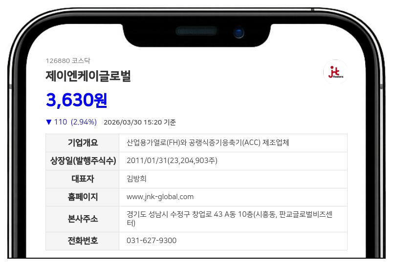 제이엔케이글로벌 주총 열린다... 법원, 엠제이파트너스 가처분 신청 '이유 없음' 기각
