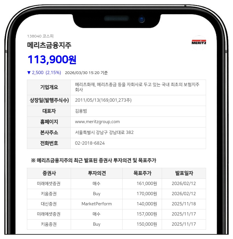 메리츠금융지주 최대주주등 지분 2.07%p 늘어 58.20%…임원 장내매수 동참