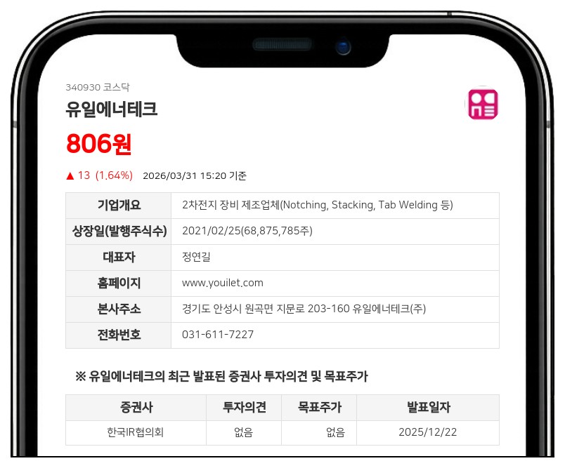 유일에너테크 '의견거절'에 발묶인 주식... 4월 10일까지 확인서 제출해야