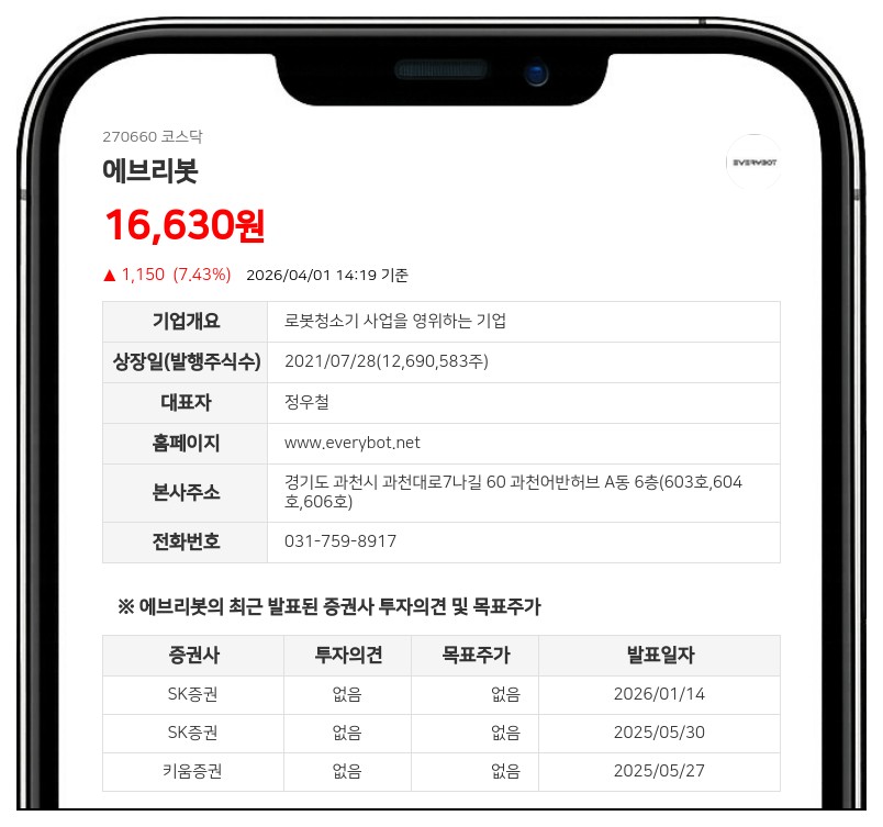 에브리봇, 자산 23% 규모 분당 부동산 258억 매각... R&D 인프라 확대 추진
