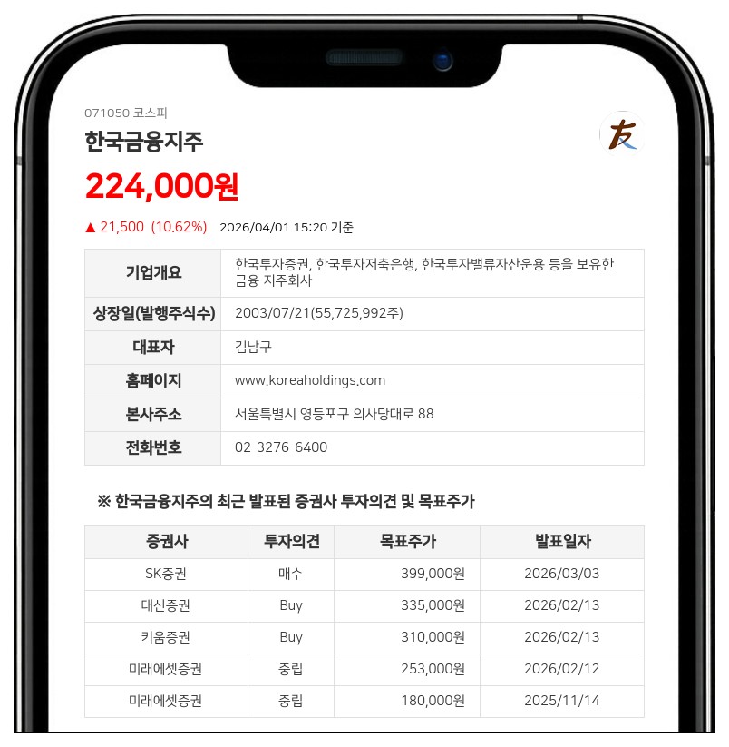 한국투자증권, 단기차입 한도 19조 5550억원으로 확대... '운영 효율성 제고'