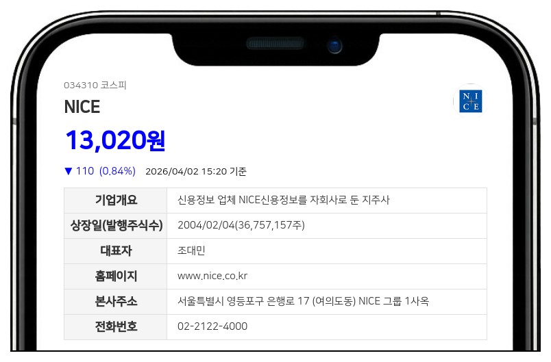 NICE홀딩스 조대민 임원, 7천주 장내매수…지분율 0.02%p 확대