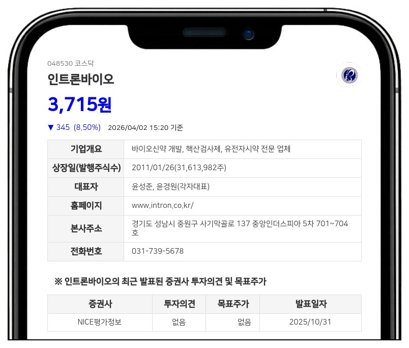 인트론바이오 자사주 72만주 취득 완료, 30억 규모 신탁 해지 후 전량 소각