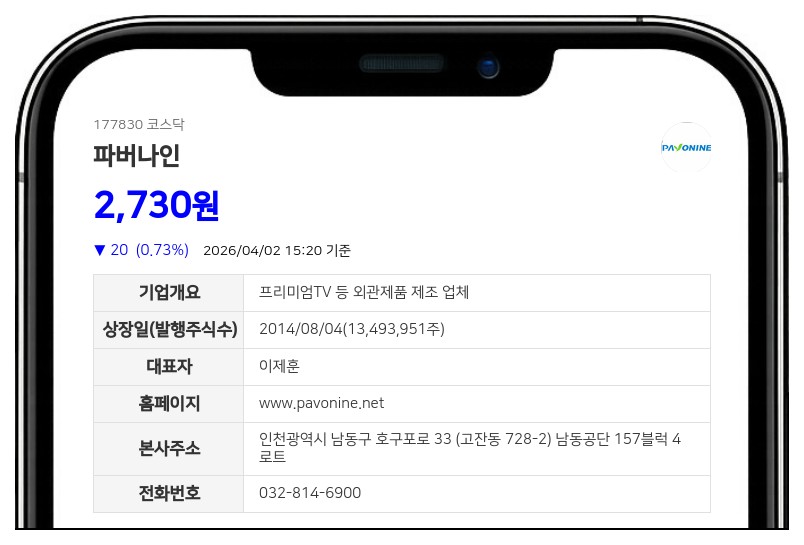 파버나인, 145억원 CB 발행으로 5회차 채무 대환 및 운영자금 확보