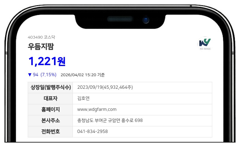 우듬지팜, '제로 금리' 70억 CB 발행... 주식 총수 10.24% 규모 전환 가능