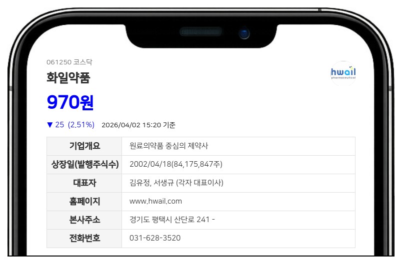 화일약품 주식병합 결정에 4월 7일부터 거래 정지... 신주 상장 전까지 매매 불가