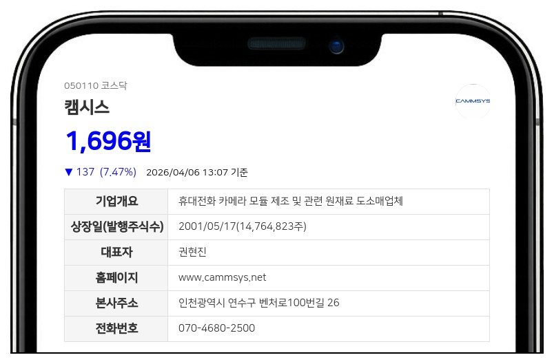 캠시스, 201억 유증 확정…부채비율 356% 재무구조 개선 '승부수'