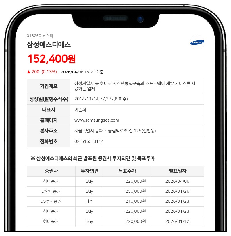 삼성에스디에스, 최대주주 등 소유주식 1만 5085주 감소