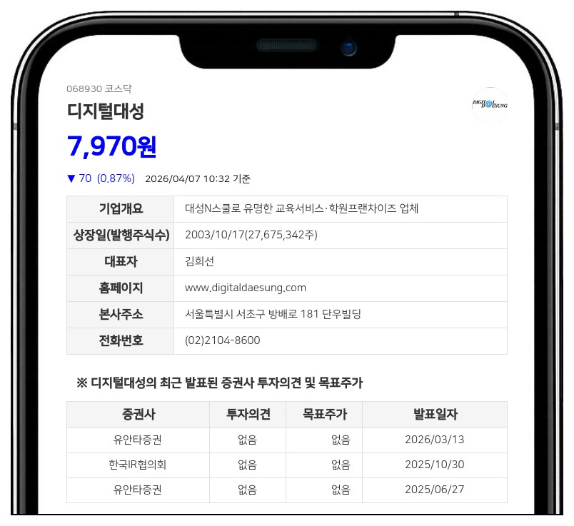 디지털대성, 50억 규모 자사주 취득 완료 및 계약 해지... 62만 7972주 전량 소각 결정