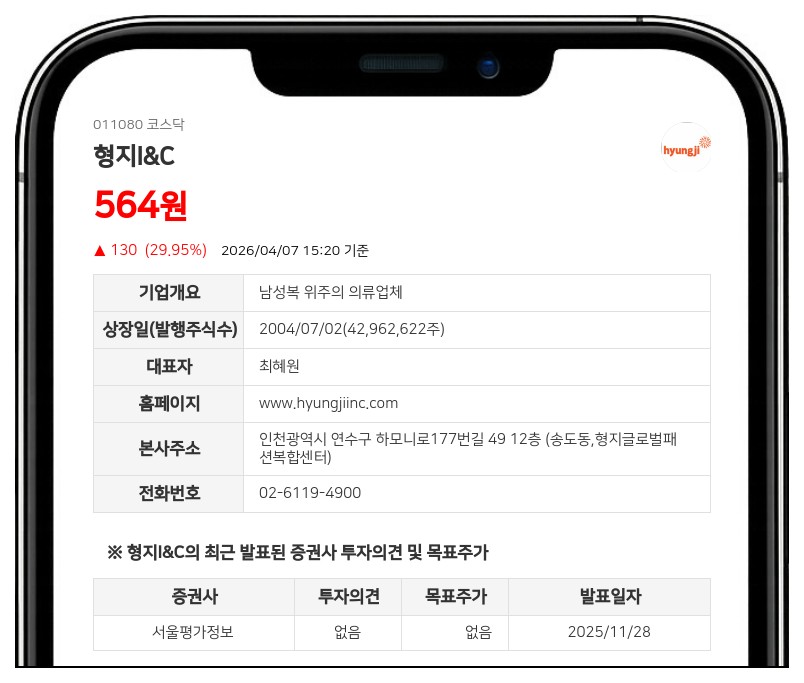 형지I&C, 자본감소로 4월 10일부터 거래 정지... 신주 상장 전일까지