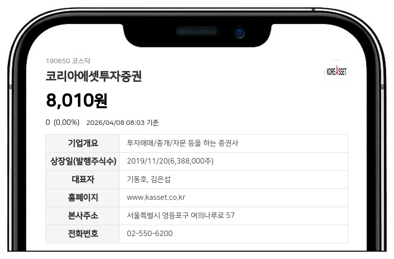 코리아에셋투자증권, 100억원 단기차입... 자기자본의 10% 웃도는 운영자금 수혈