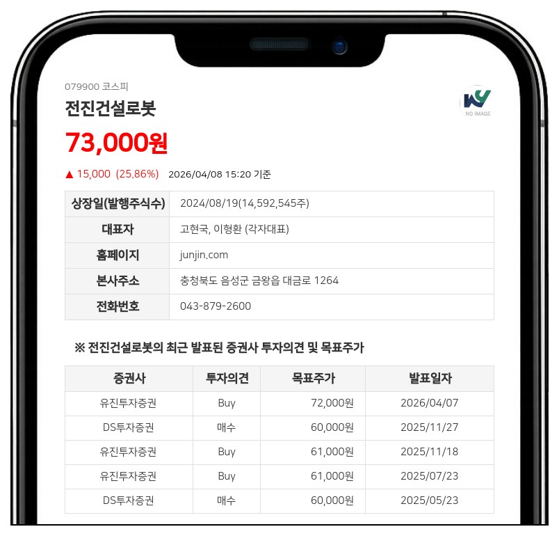 전진건설로봇 최대주주 모트렉스, 지분율 0.51%p 하락...보통주 7만4104주 '교환'으로 감소