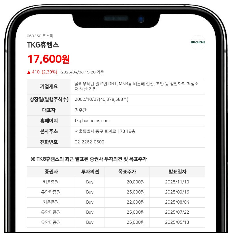 티케이지휴켐스, 500억 CB 발행...신사업 투자 위해 281만주 규모 자금 조달