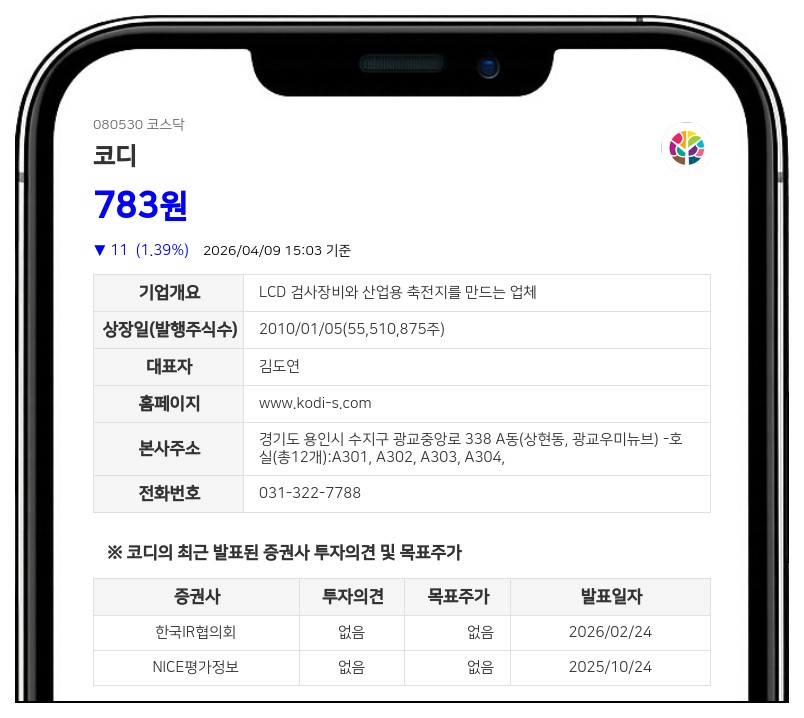 코디, 주식병합으로 4월 14일부터 거래 정지... 신주권 변경상장일 전일까지 중단