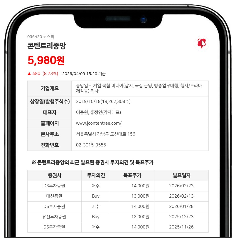 콘텐트리중앙 지주사 탈피... 자회사 가액 비중 하락에 공정위 제외 통보