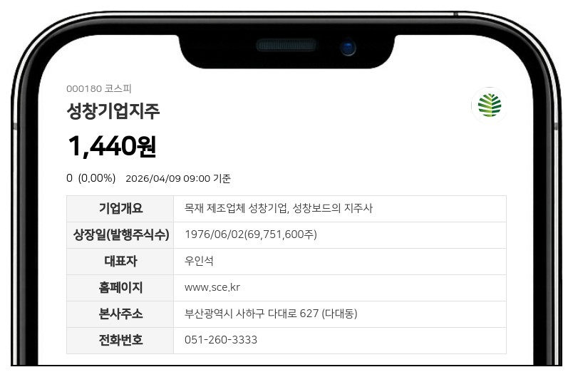 성창기업지주, 최대주주등 보통주 2,100만주 넘게 줄었지만… 지분율은 그대로 유지