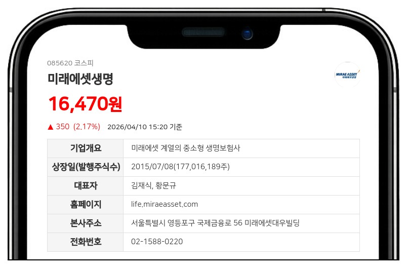 미래에셋생명, 계열사 장내매수로 최대주주 지분 81.43%까지 확대