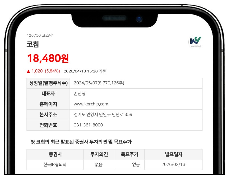 코칩, 1억 7406만원 규모 자기주식 처분... 임직원 스톡옵션 행사에 발행주식 0.44% 물량 공급