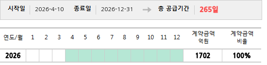 공급계약 기간 및 기간별 추정 계약금액