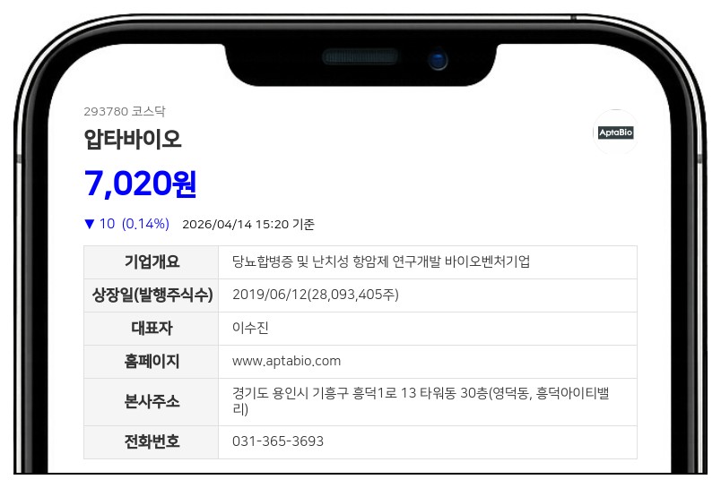압타바이오 신장질환 치료제 APX-115 미국 FDA 임상 2상 변경 승인 획득