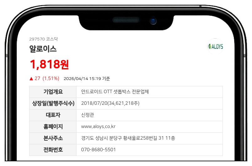 알로이스 정기주총 결과 불복 소송... 재무제표·감사보수 승인 취소 요구