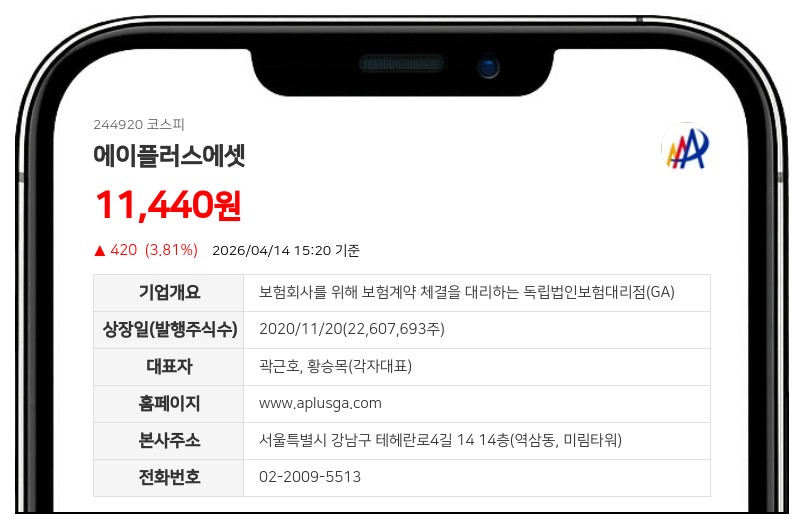 에이플러스에셋, 최대주주 친인척들 장내매수 러시…지분율 0.24%p 상승 눈길
