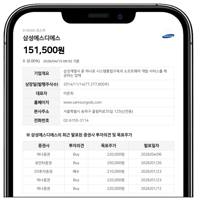 삼성SDS, 1.2조원 자금 수혈... 전환가 18만원에 '6년 락업' 강수