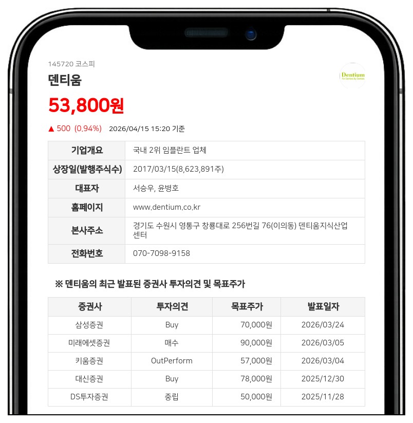 덴티움 경영권 분쟁 소송, 얼라인파트너스 주총 투표용지 등 증거보전 신청