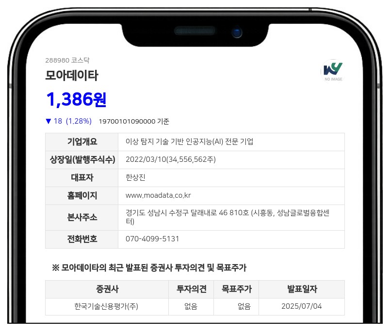 모아데이타, 67억 5000만원 규모 자기 CB 처분 결정... 현금 유입으로 재무 건전성 강화