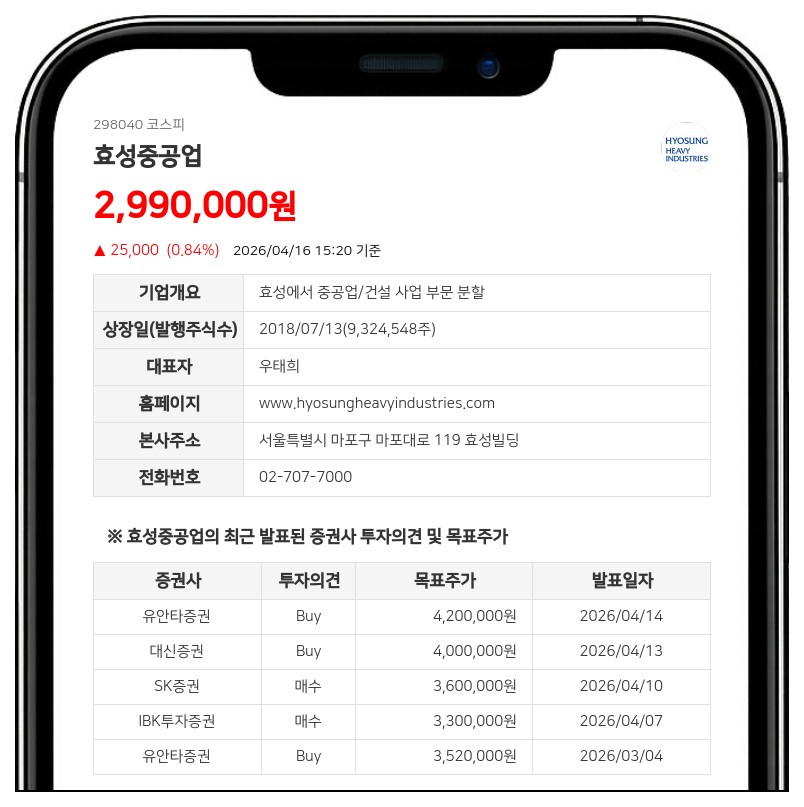 효성중공업, 조현상 등 최대주주 특수관계인 보통주 95주 장내매수…지분율 43.99% 유지