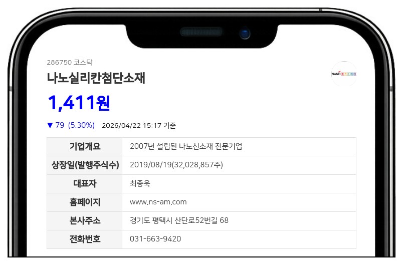 나노실리칸첨단소재, 37억 규모 CB 조기 취득... 잔액 46억원으로 감소