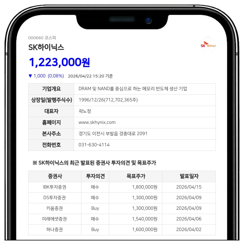 SK하이닉스 임원 보상 위해 자사주 153억원 처분…주당 122만원 책정