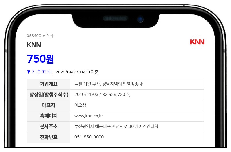 KNN, 액면가 10배 높이는 주식병합 단행…유통주식수 1324만주로 축소