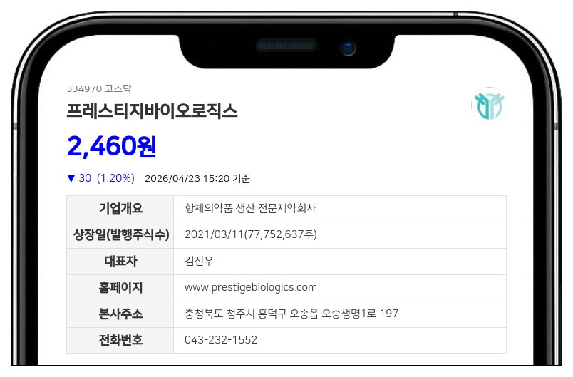 프레스티지바이오로직스, 운영자금 150억 긴급 수혈...단기차입금 605억으로 증가