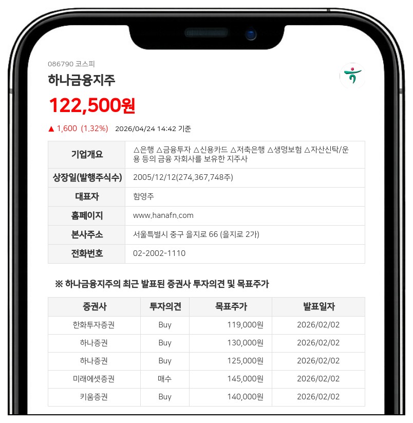 하나금융, 3071억 규모 분기 현금배당 확정… 주당 1145원 지급