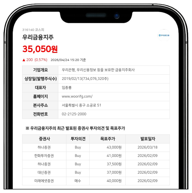 우리금융, 1608억 규모 '비과세' 분기배당... 주당 220원 현금지급