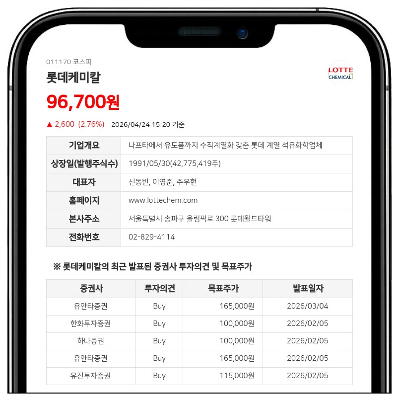 롯데케미칼, 임원진 지분 조정 속 5,192주 변동…일부 임원 지분 제외