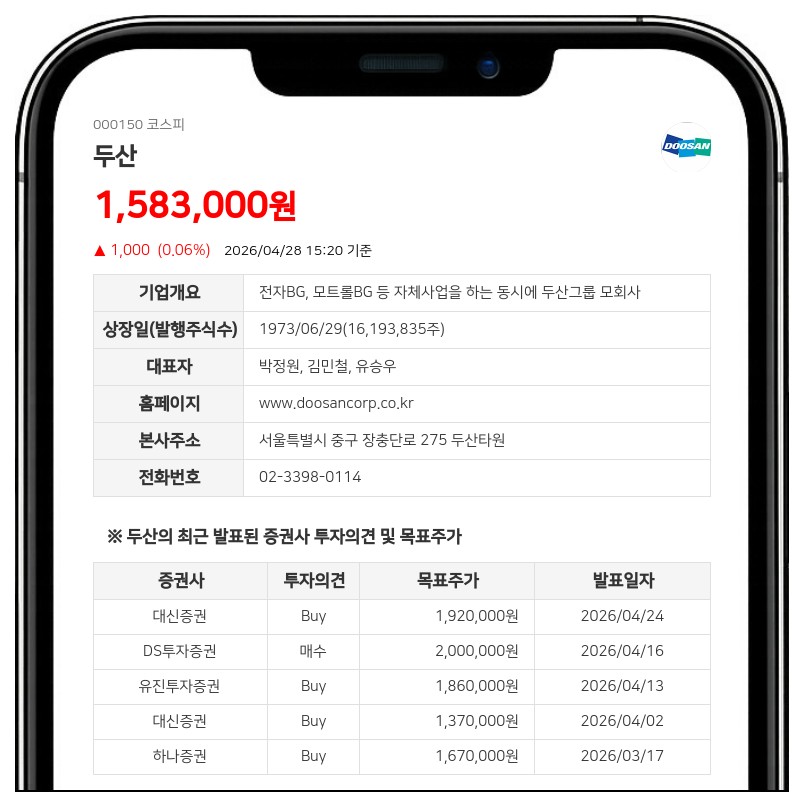 두산, 178억원 규모 분기 배당 실시…보통주·우선주 주당 1,000원