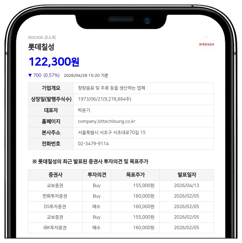 롯데칠성음료, 임원 3인 주식 매수 속 1인 전량 매도…지분 변동 현황 공개