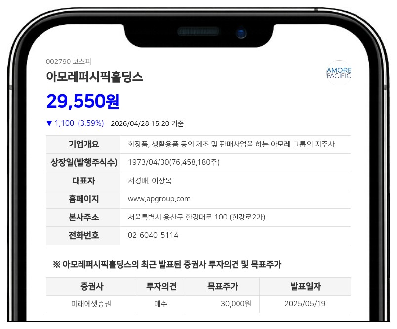 아모레퍼시픽홀딩스, 자사주 3356만원 규모 처분... 18명 직원 대상 보상