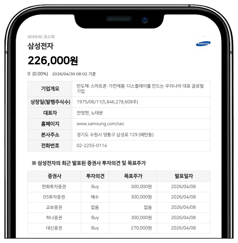 삼성전자, 2.4조원 규모 분기 현금배당 확정... 주당 372원 지급