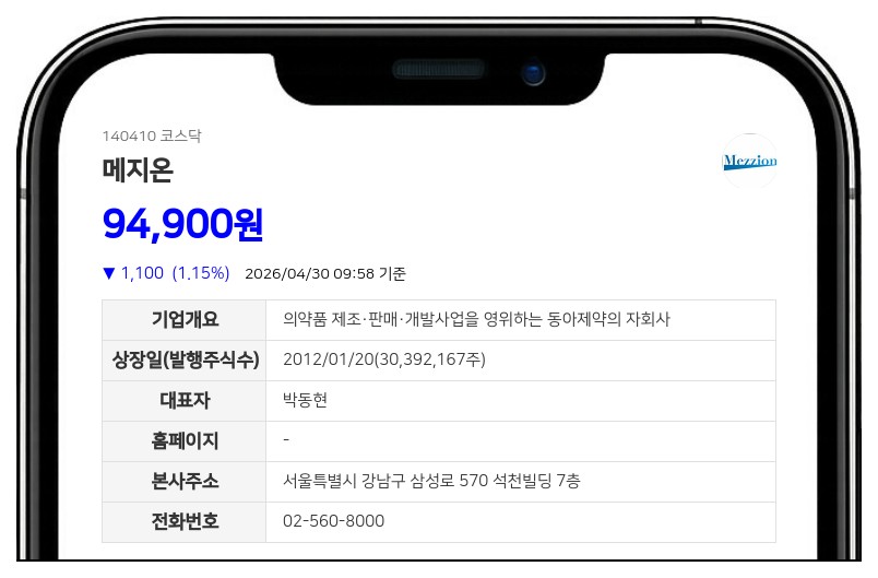 메지온, 365억 규모 CB 발행... 임상시험 자금 확보로 성장 동력 마련