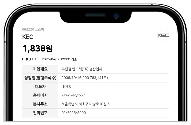 KEC, 최대주주 등 5천만주 이상 주식수 감소... 지분율은 그대로